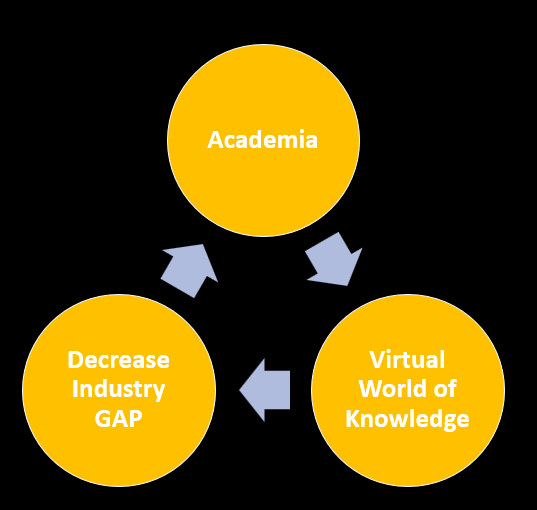 Knowledge Lab Building